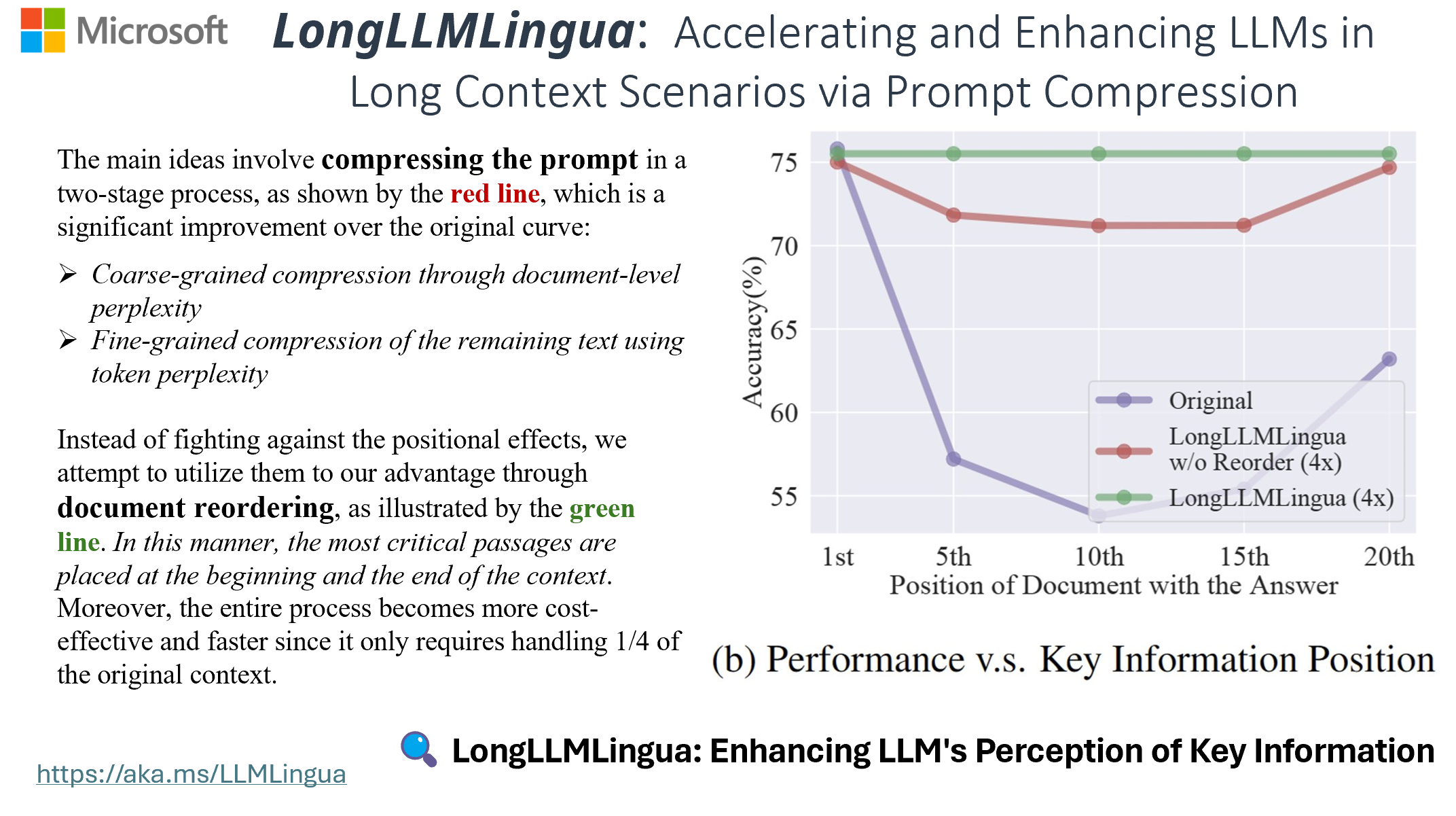 Prompt Compression: Enhancing Inference and Efficiency with LLMLingua -  Goglides Dev 🌱