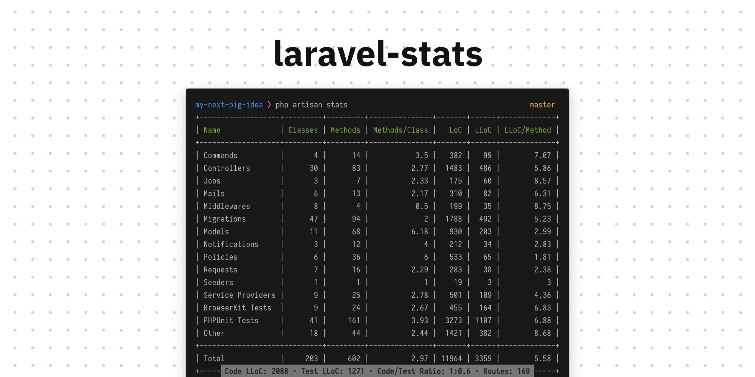 stefanzweifel/laravel-stats