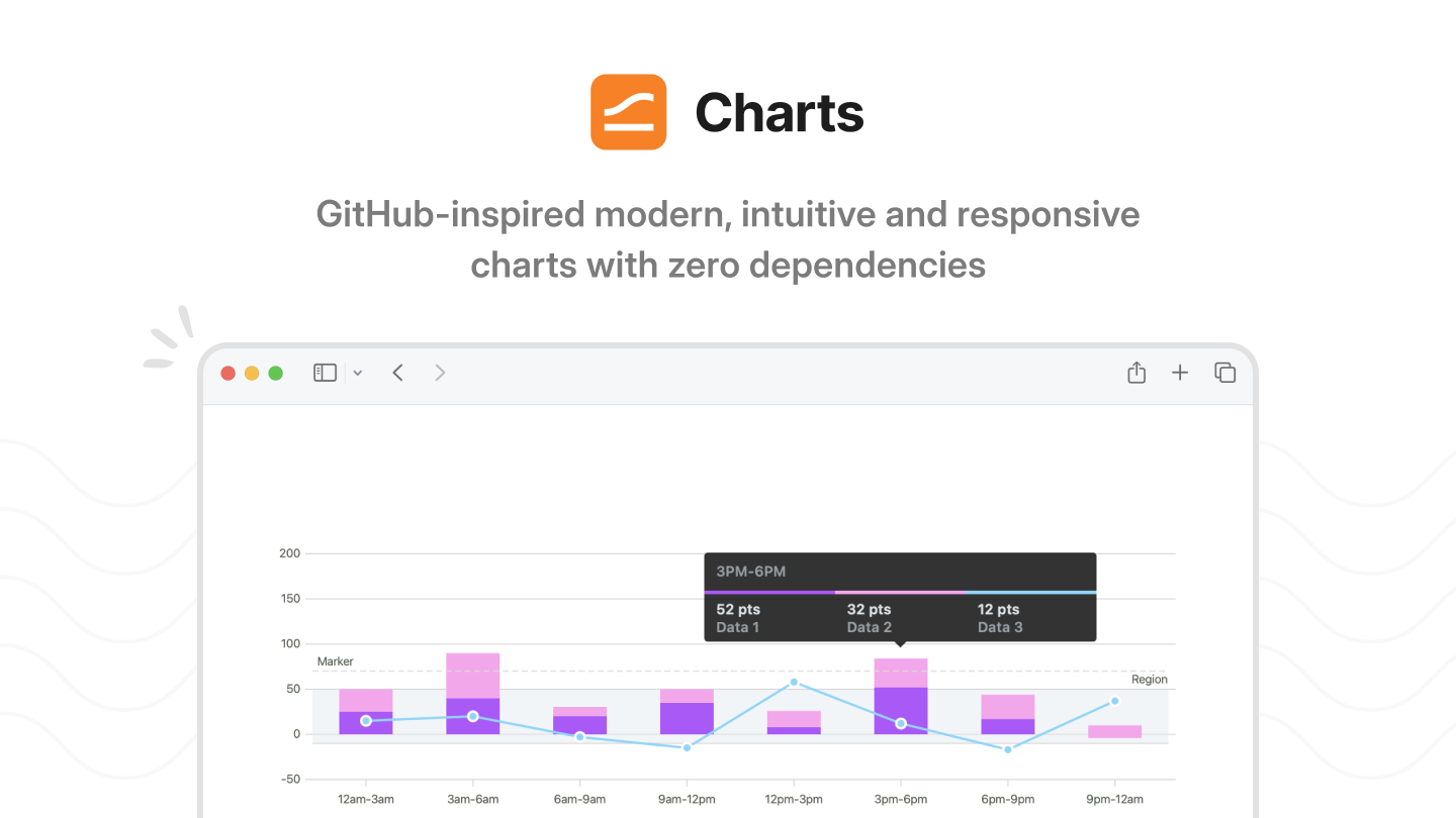 frappe/charts