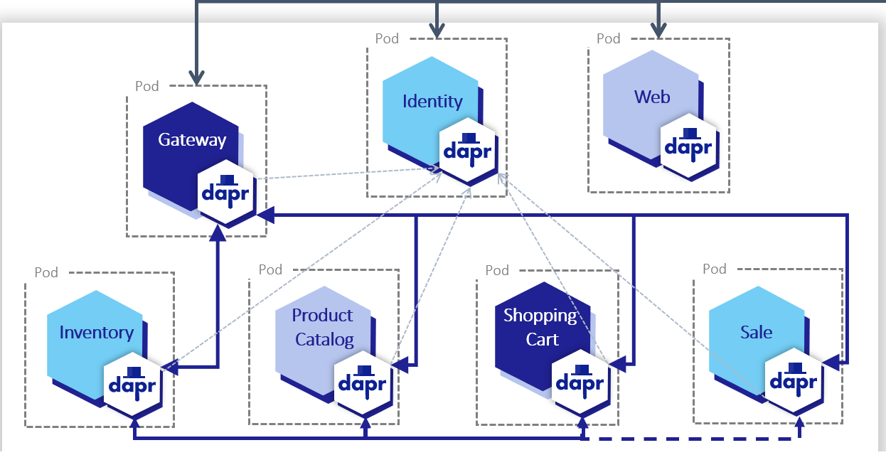 vietnam-devs/coolstore-microservices