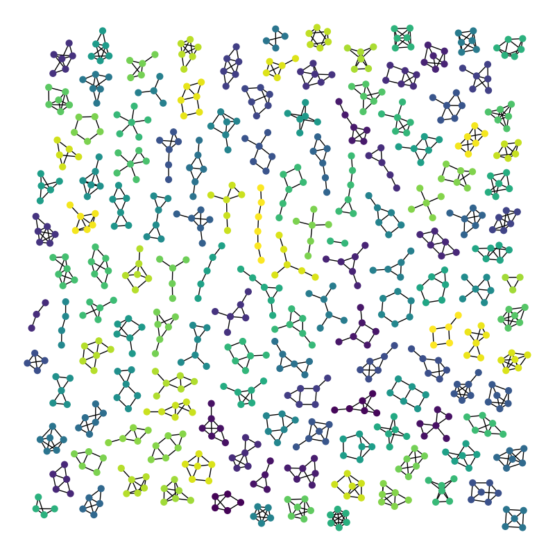 benedekrozemberczki/awesome-graph-classification