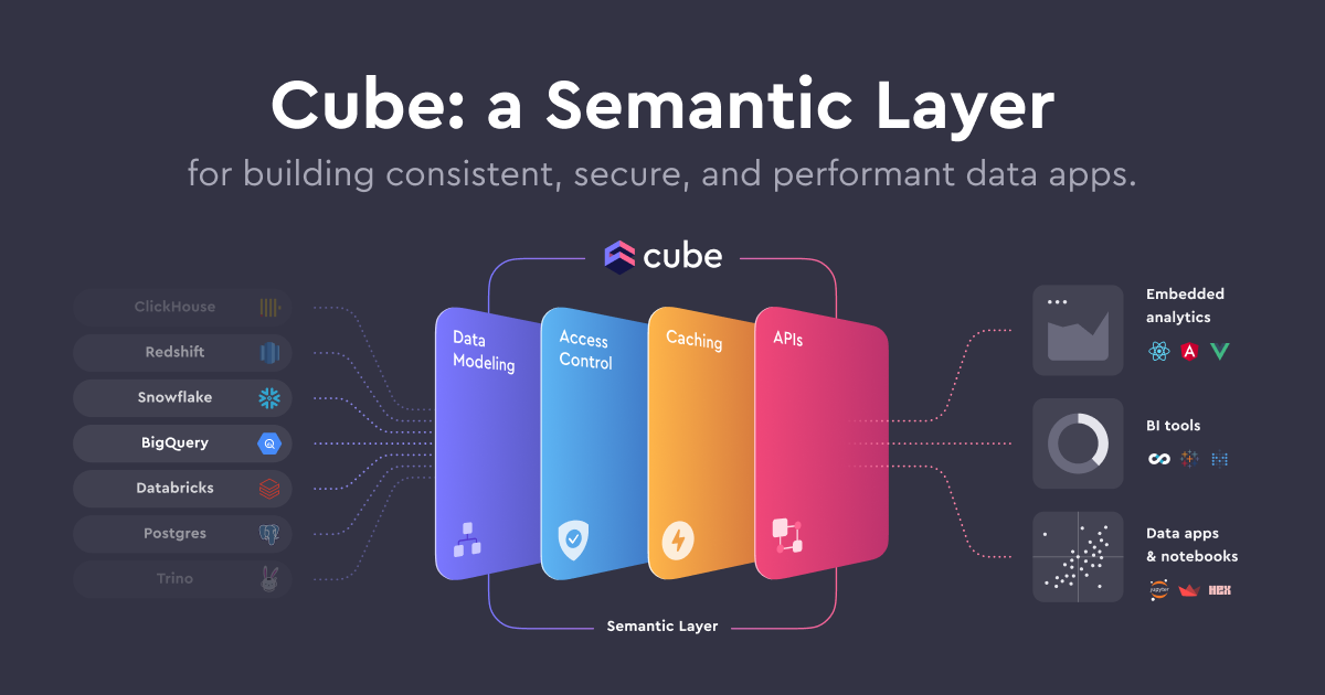 cube-js/cube