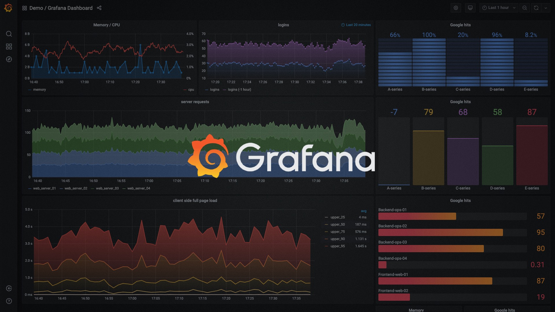 grafana/grafana