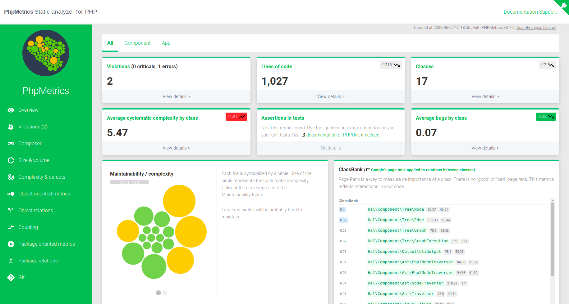 phpmetrics/PhpMetrics