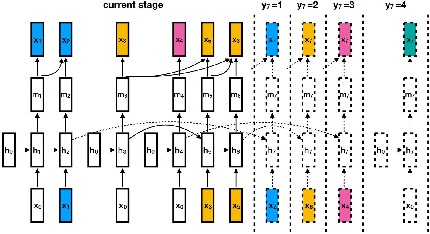 google/uis-rnn