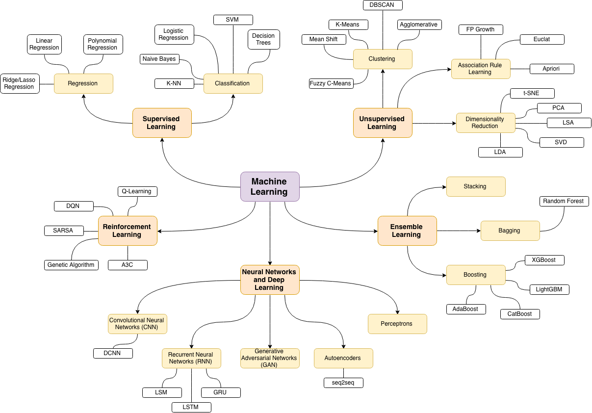 trekhleb/homemade-machine-learning