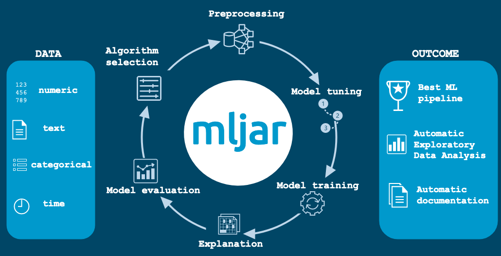 mljar/mljar-supervised