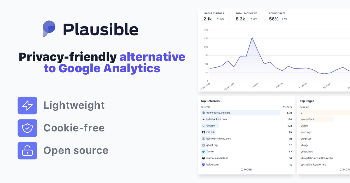 plausible/analytics