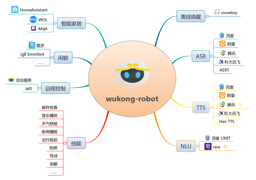 wzpan/wukong-robot