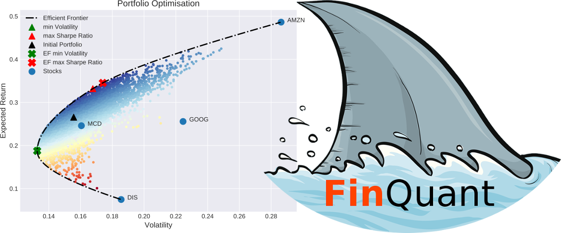 fmilthaler/FinQuant