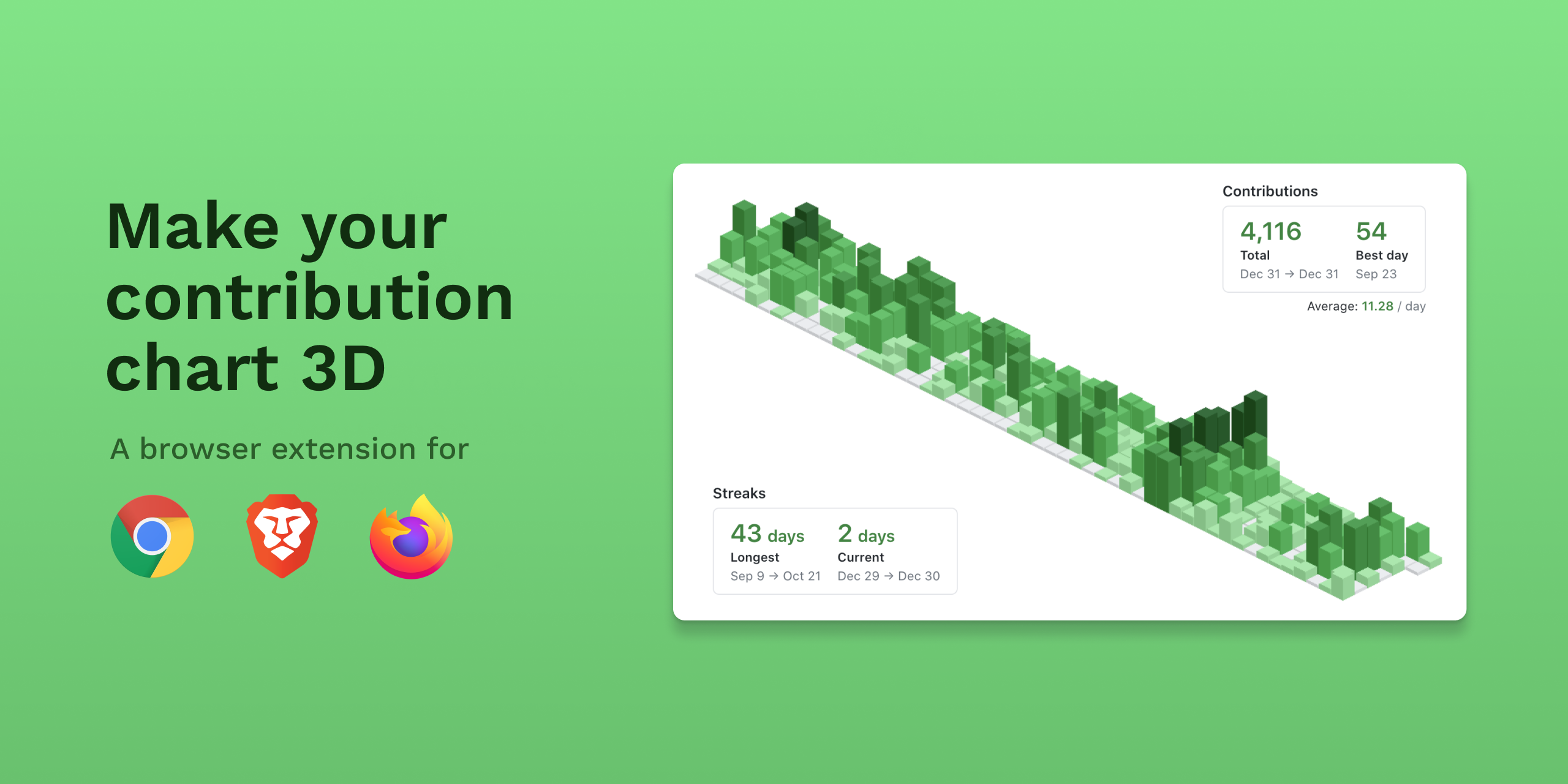 jasonlong/isometric-contributions