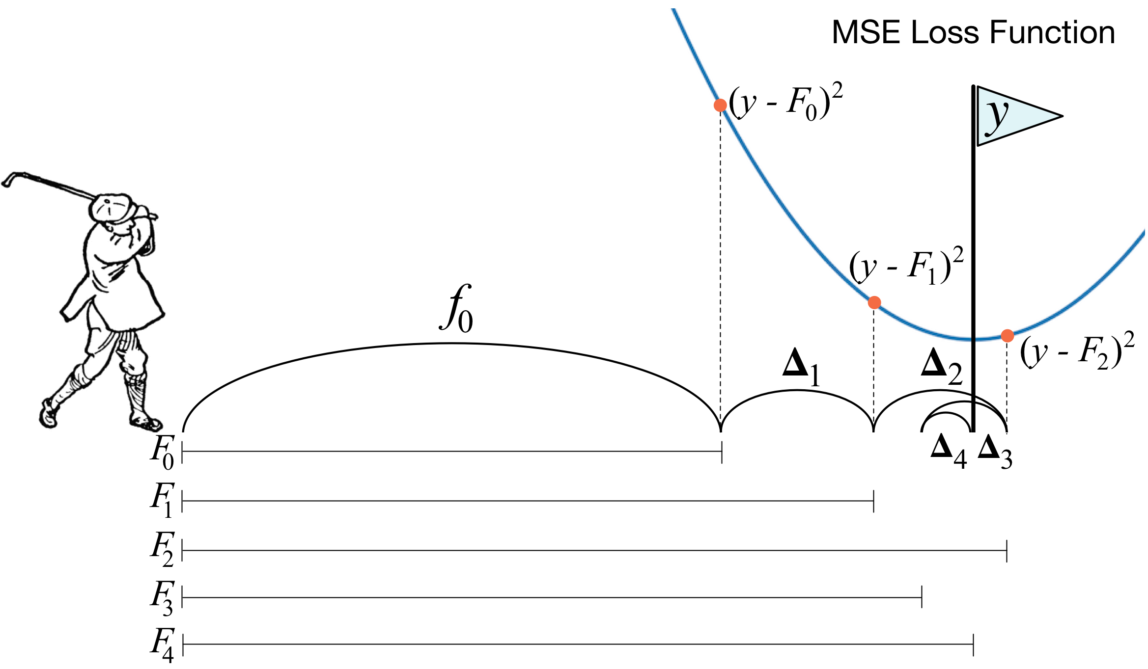 benedekrozemberczki/awesome-gradient-boosting-papers