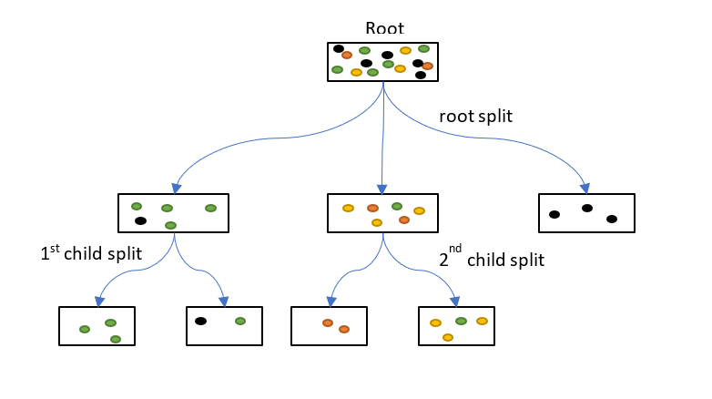 benedekrozemberczki/awesome-decision-tree-papers