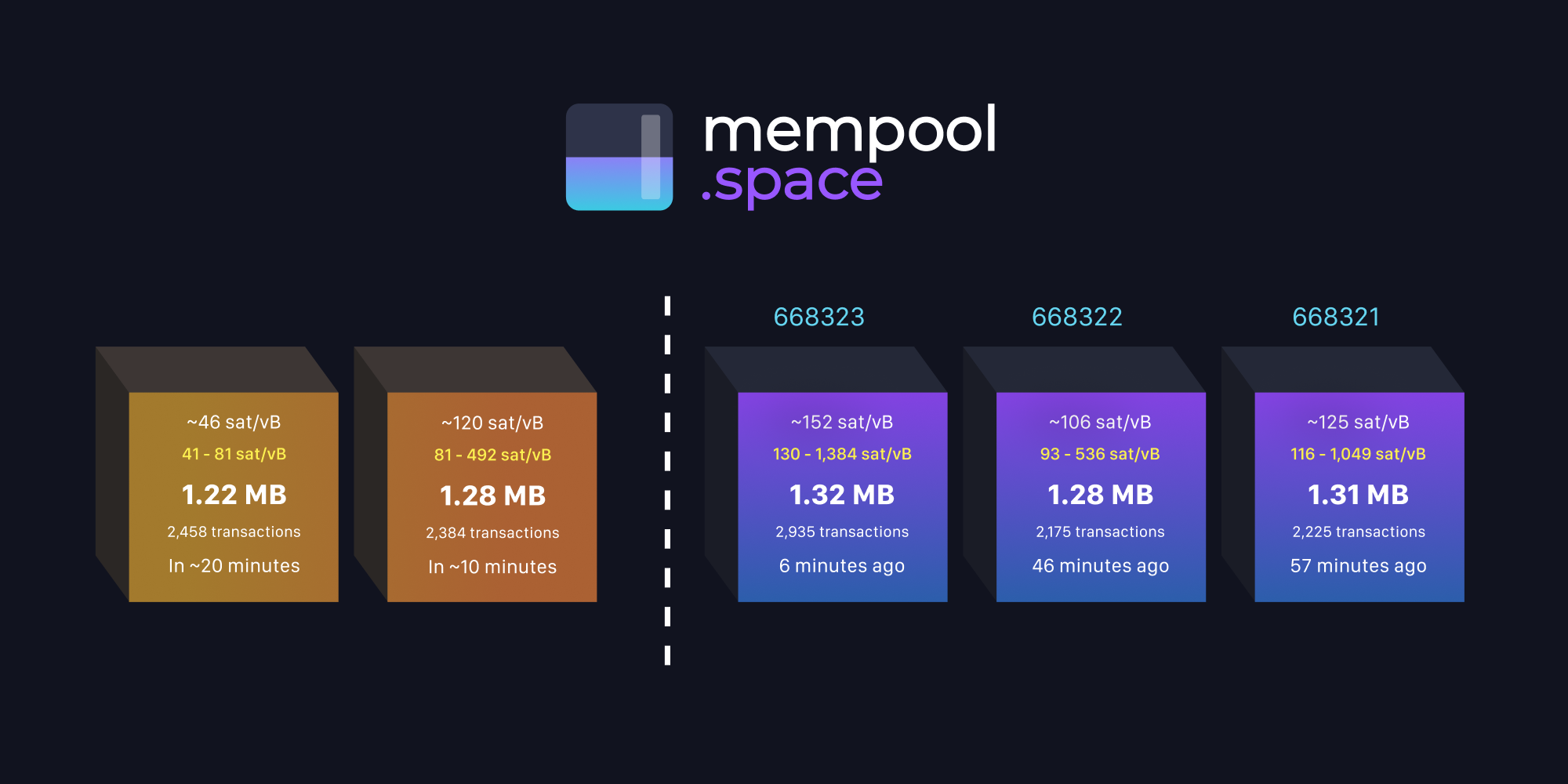 mempool/mempool