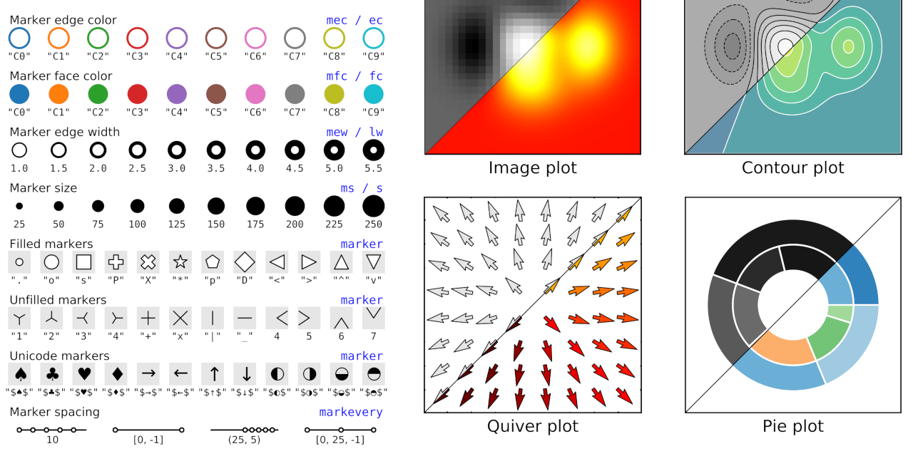 rougier/matplotlib-cheatsheet