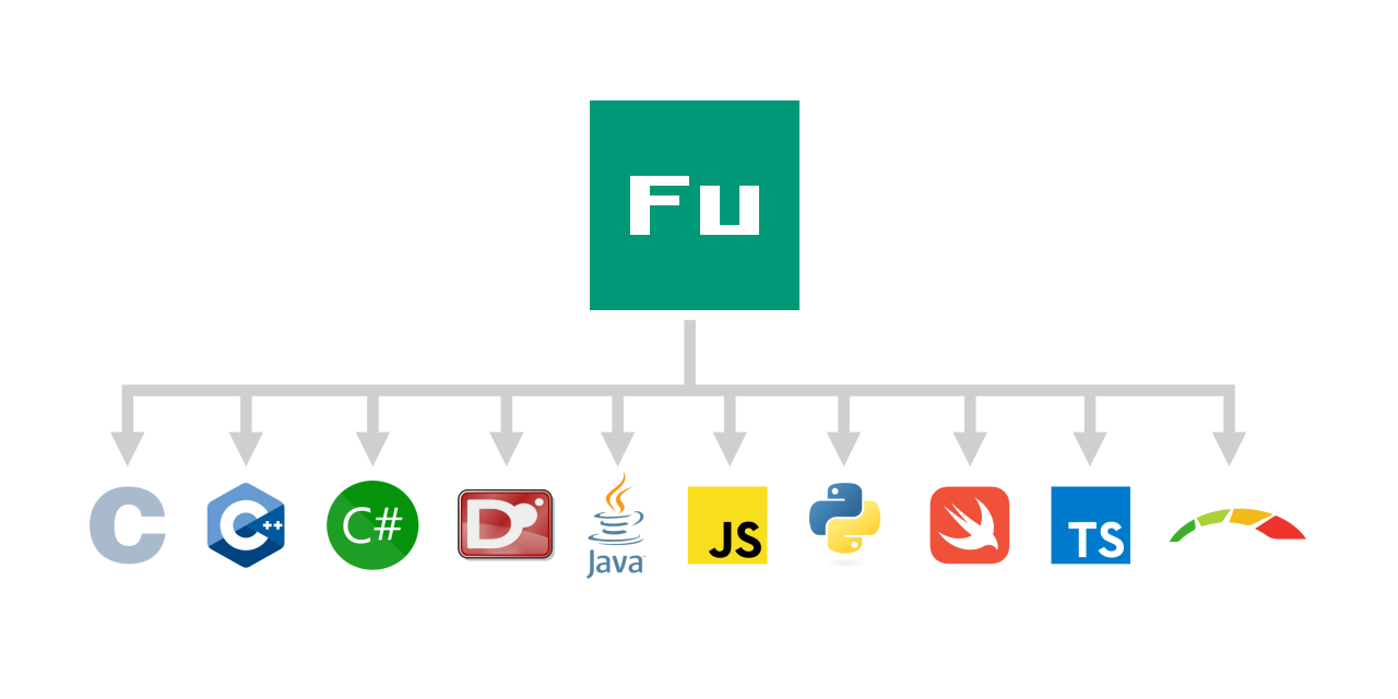 fusionlanguage/fut