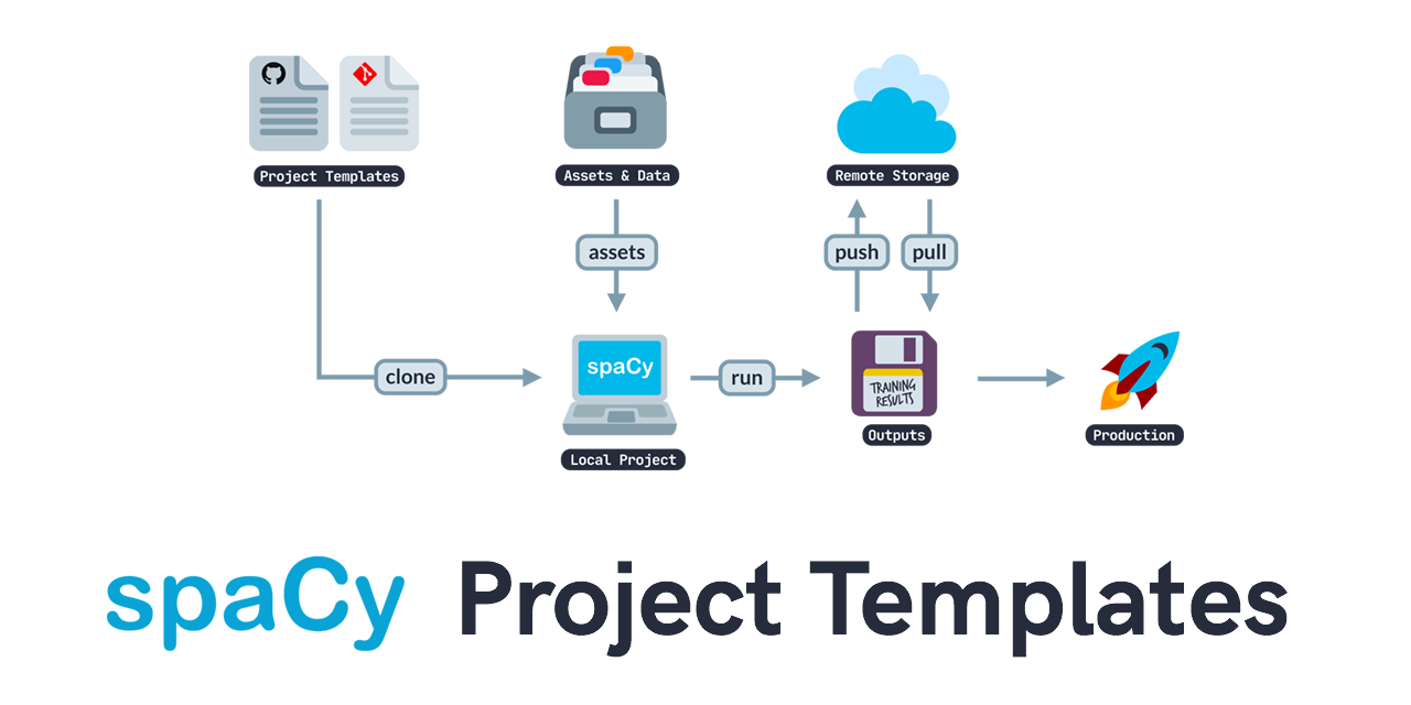 explosion/projects