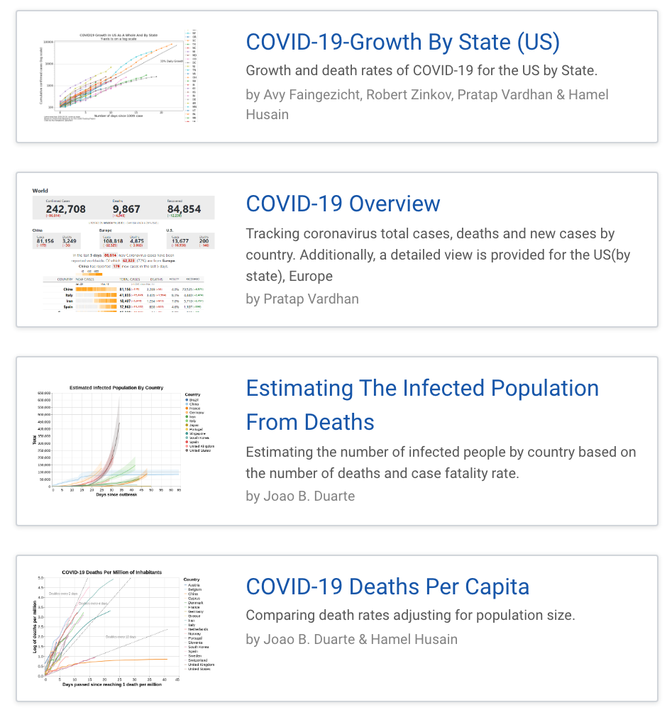 github/covid19-dashboard