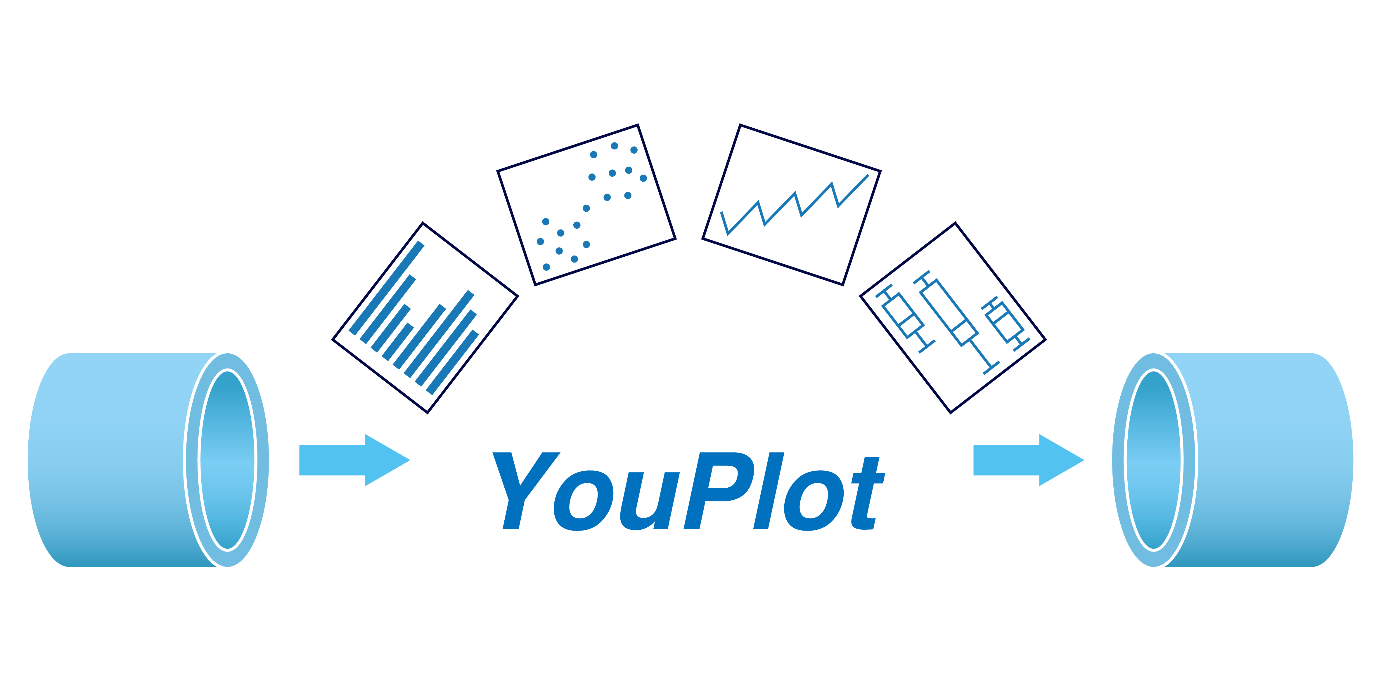 red-data-tools/YouPlot