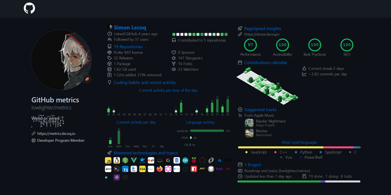 lowlighter/metrics