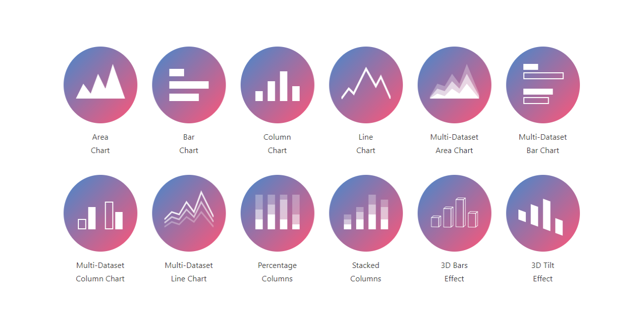 ChartsCSS/charts.css