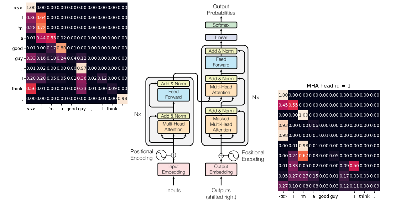 gordicaleksa/pytorch-original-transformer