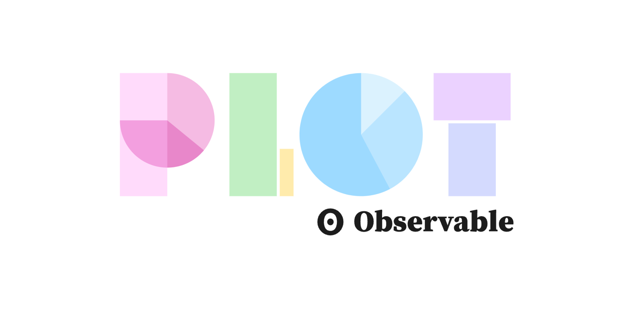 observablehq/plot