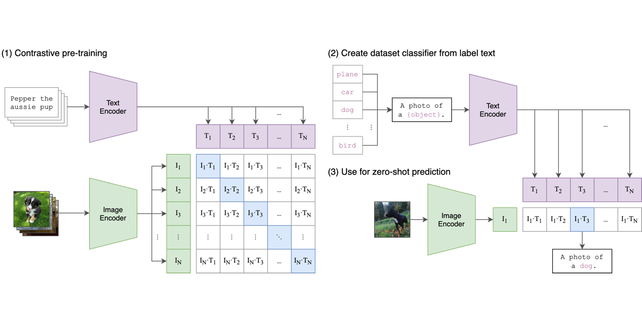 openai/CLIP