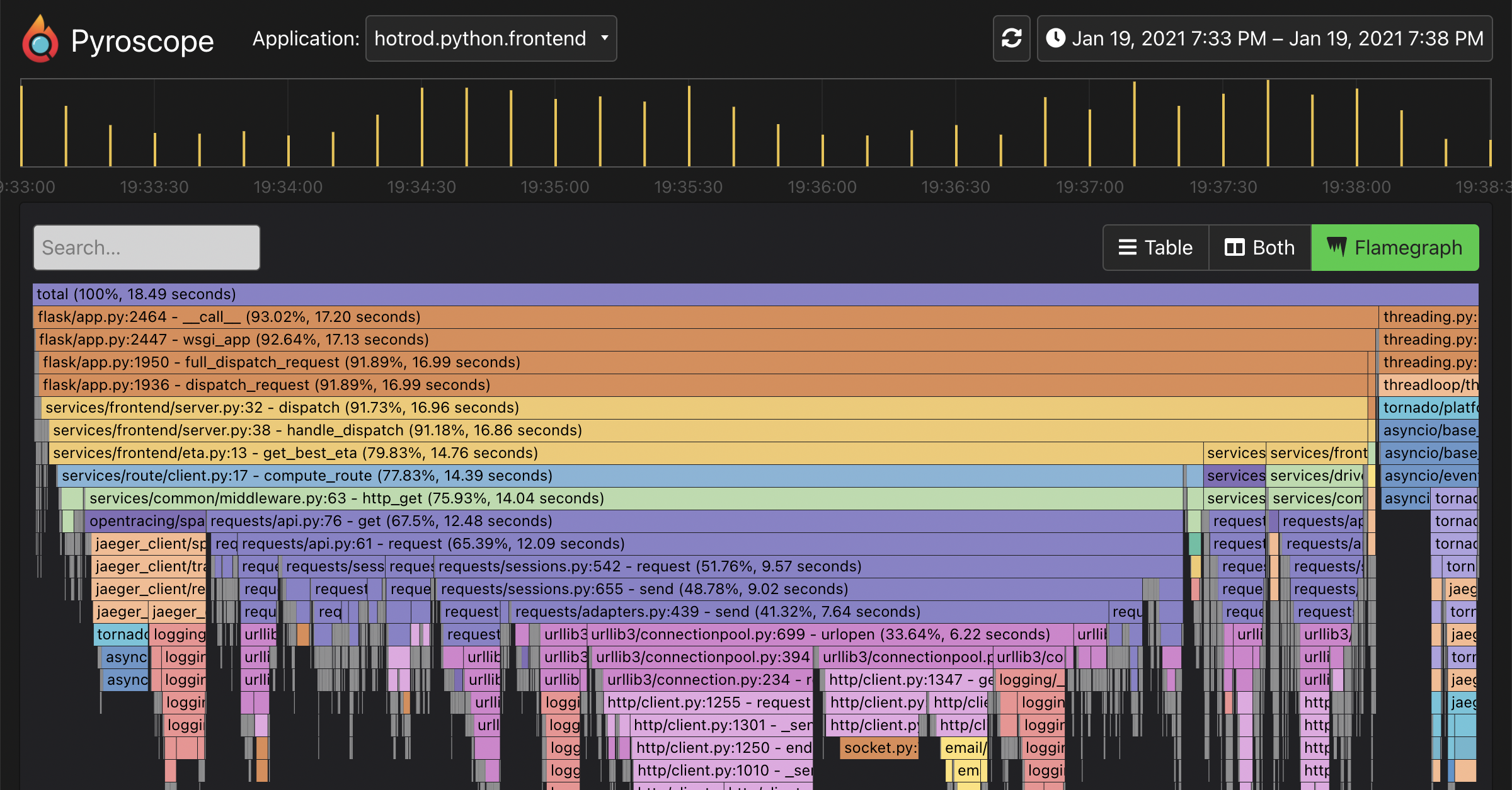 grafana/pyroscope