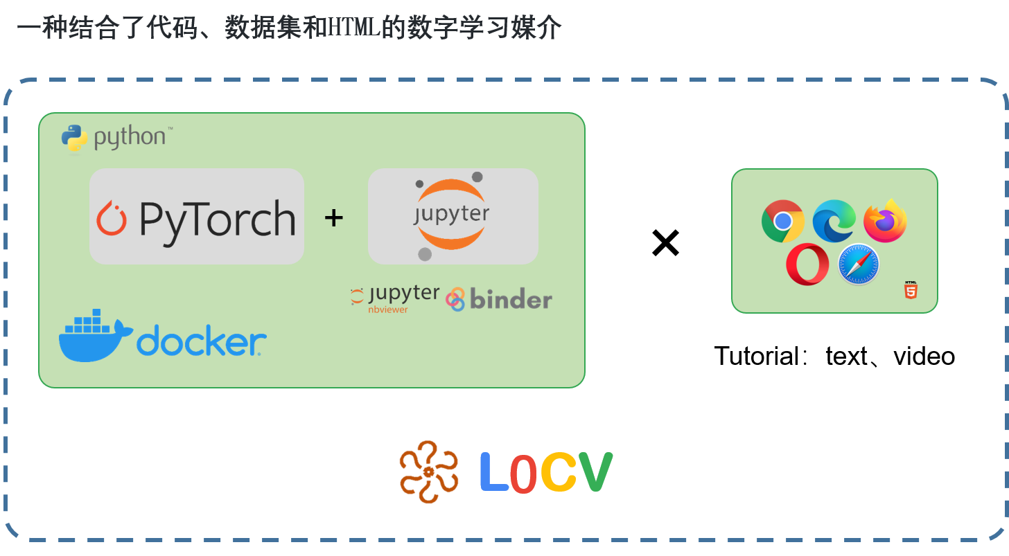 Charmve/computer-vision-in-action