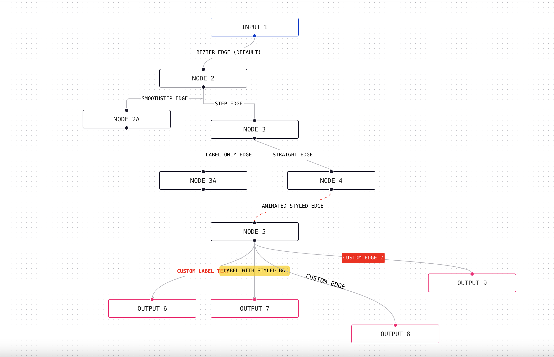 bcakmakoglu/vue-flow