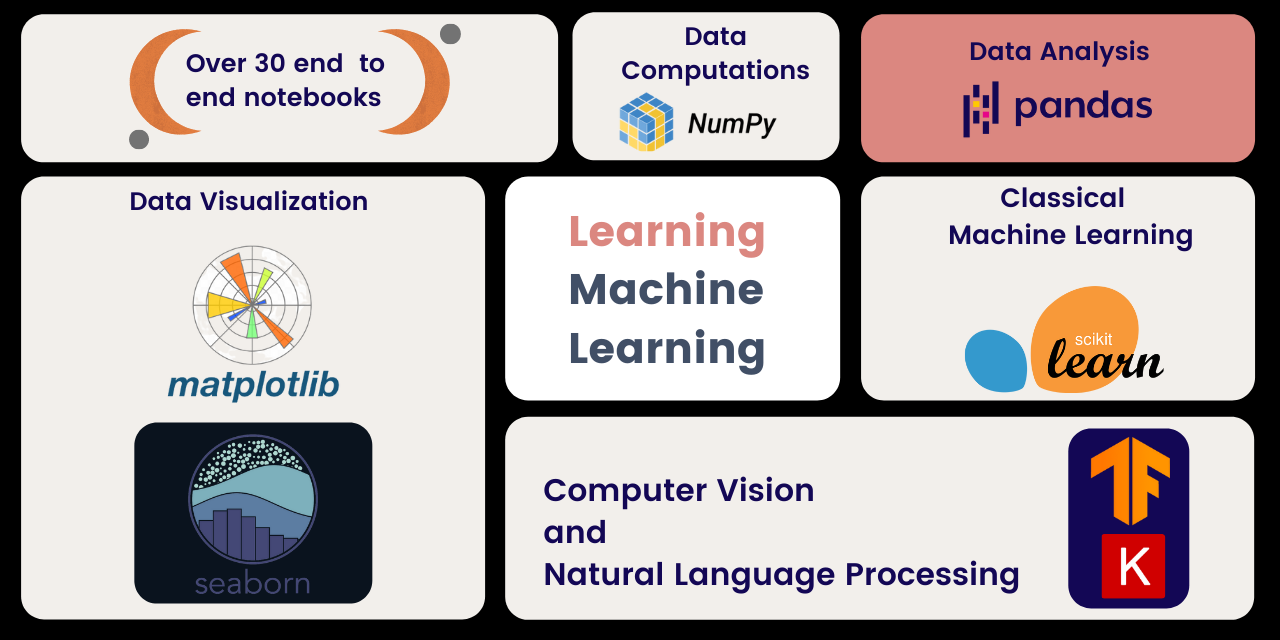 Nyandwi/machine_learning_complete