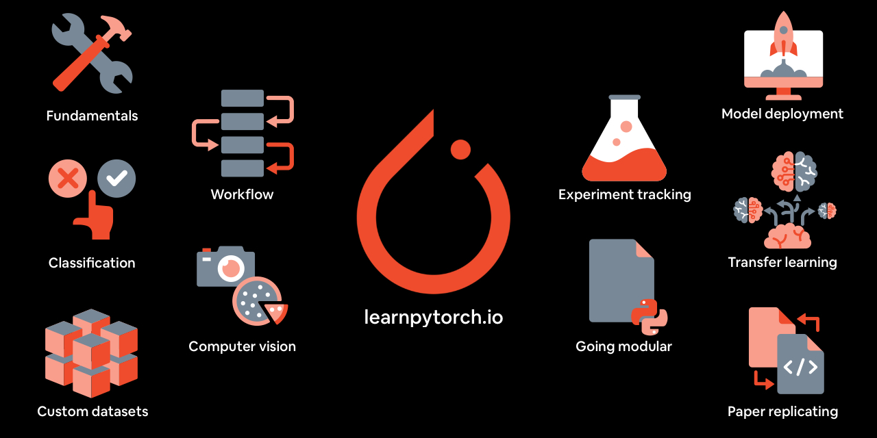 mrdbourke/pytorch-deep-learning