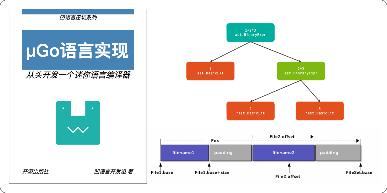 wa-lang/ugo-compiler-book