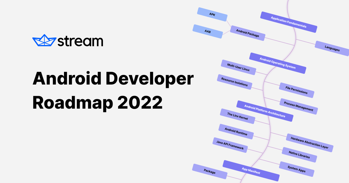 skydoves/android-developer-roadmap