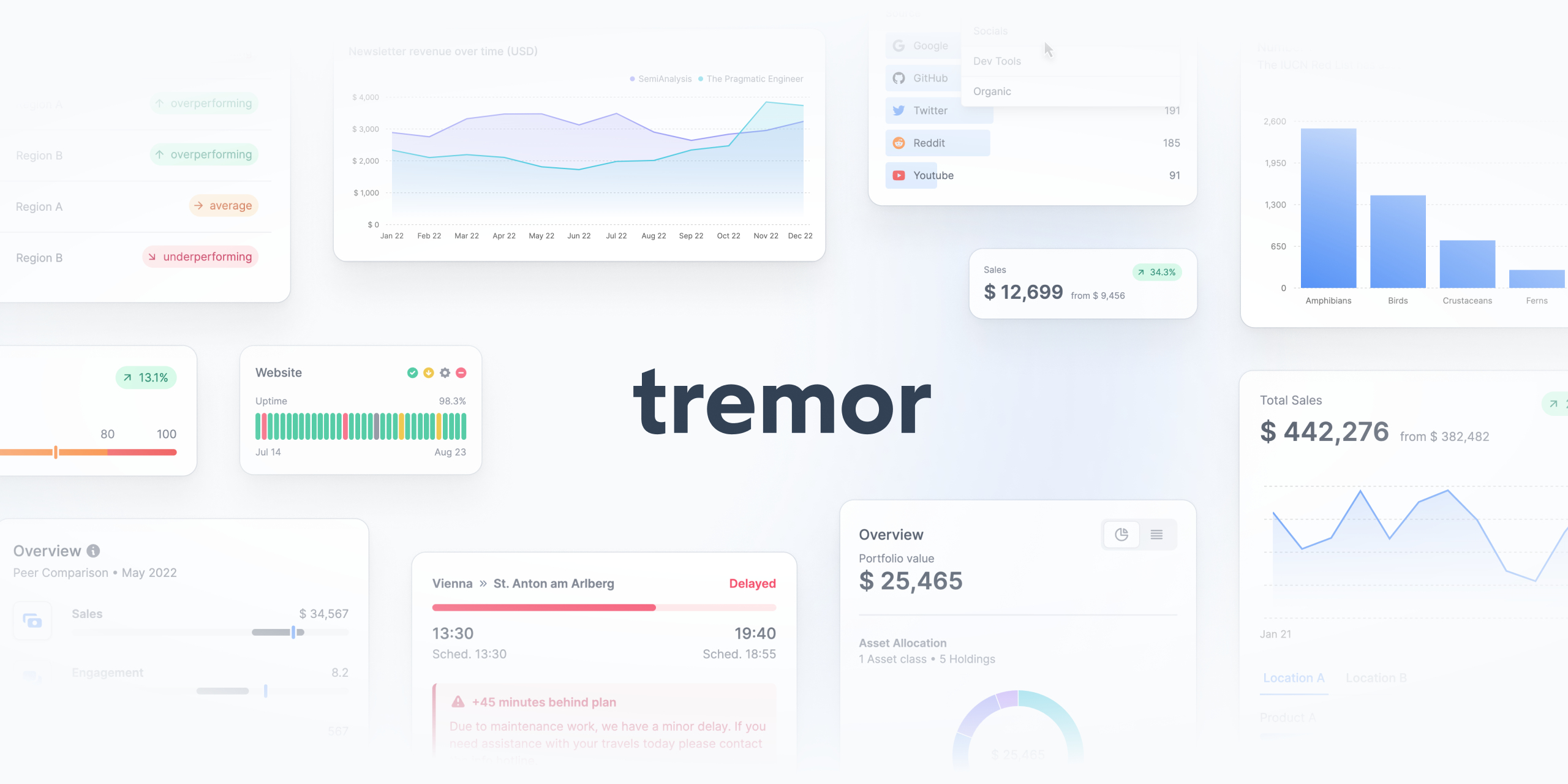 tremorlabs/tremor-npm