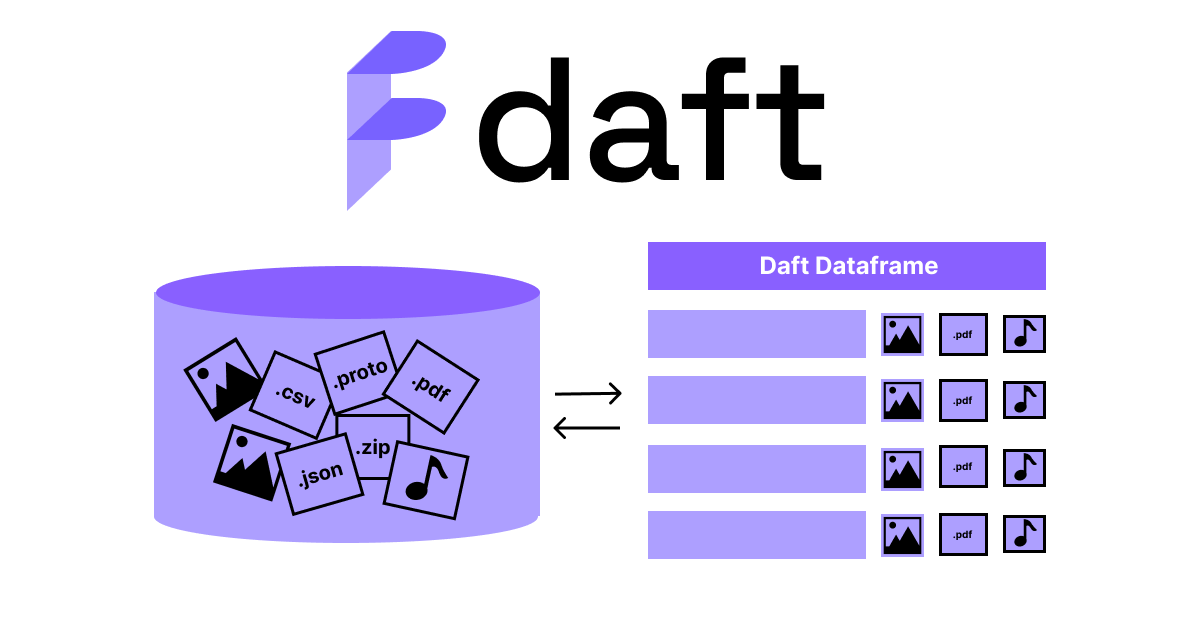 Eventual-Inc/Daft