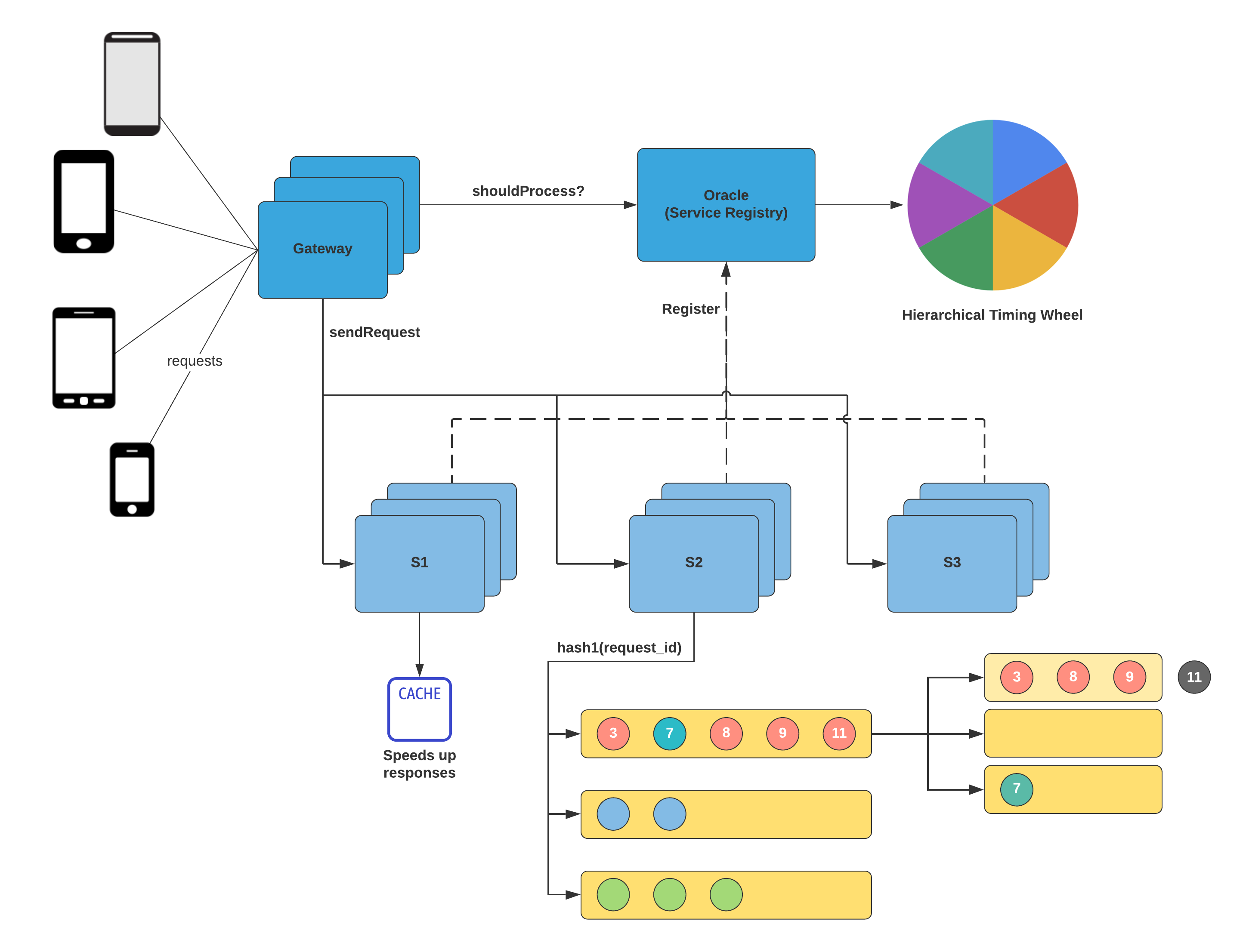 InterviewReady/system-design-resources