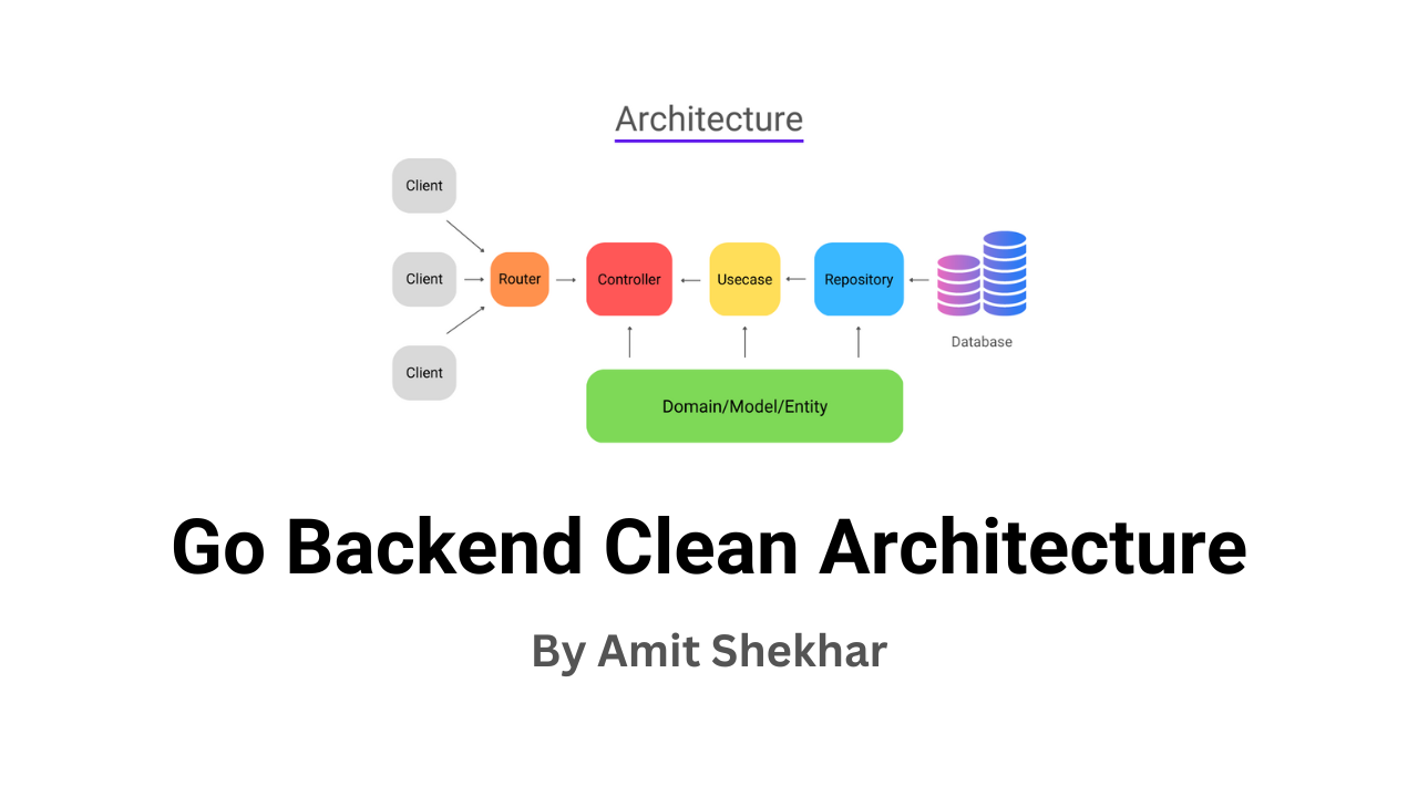 amitshekhariitbhu/go-backend-clean-architecture