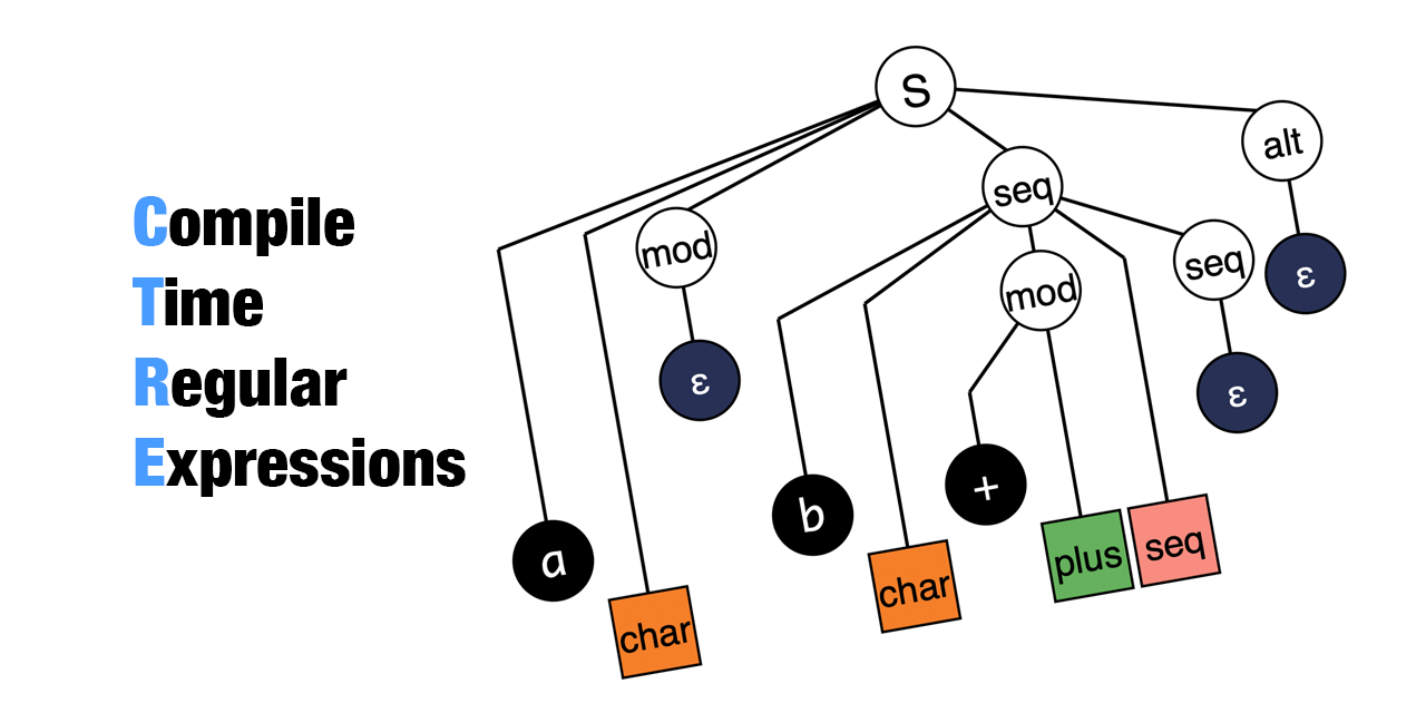 hanickadot/compile-time-regular-expressions