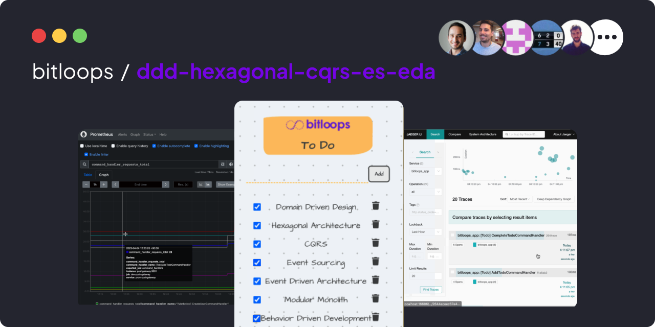 bitloops/ddd-hexagonal-cqrs-es-eda