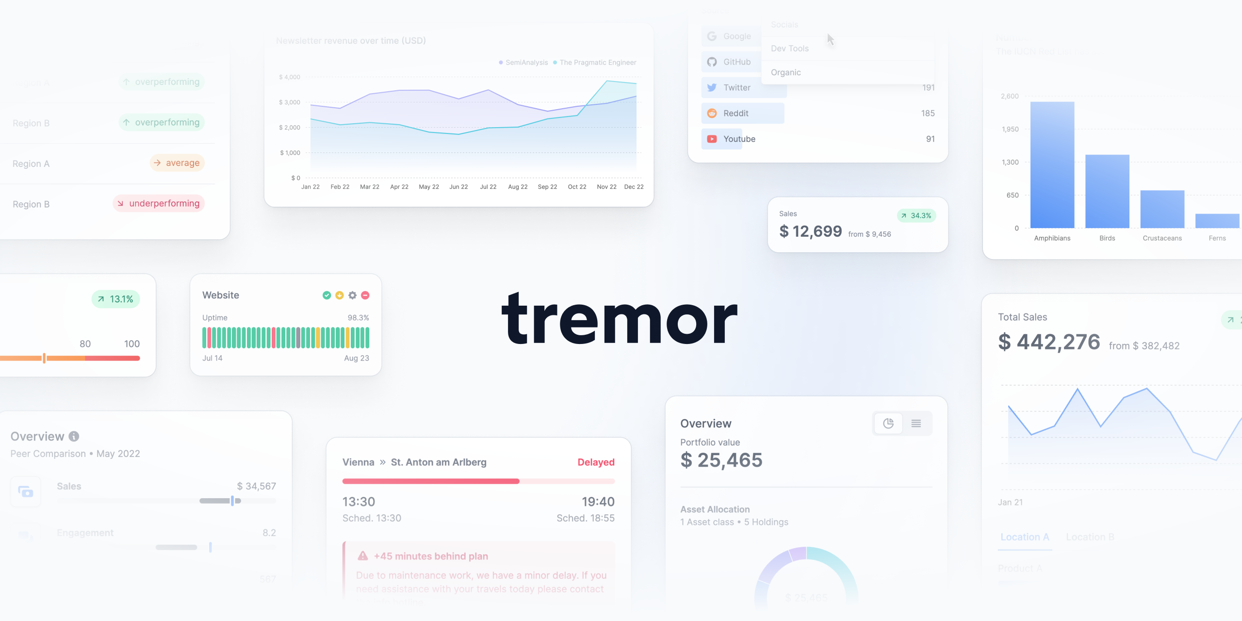 tremorlabs/tremor