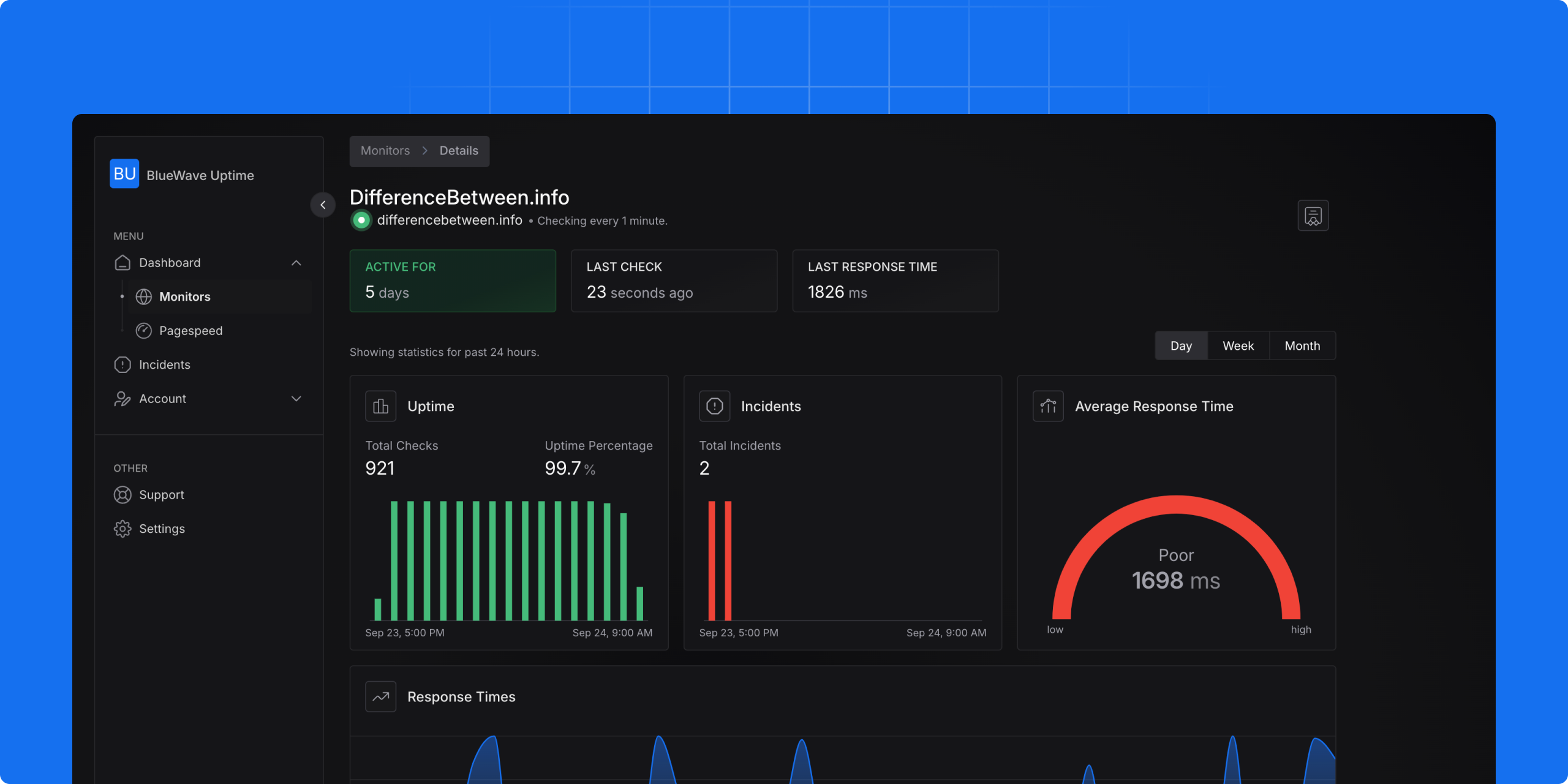 bluewave-labs/Checkmate