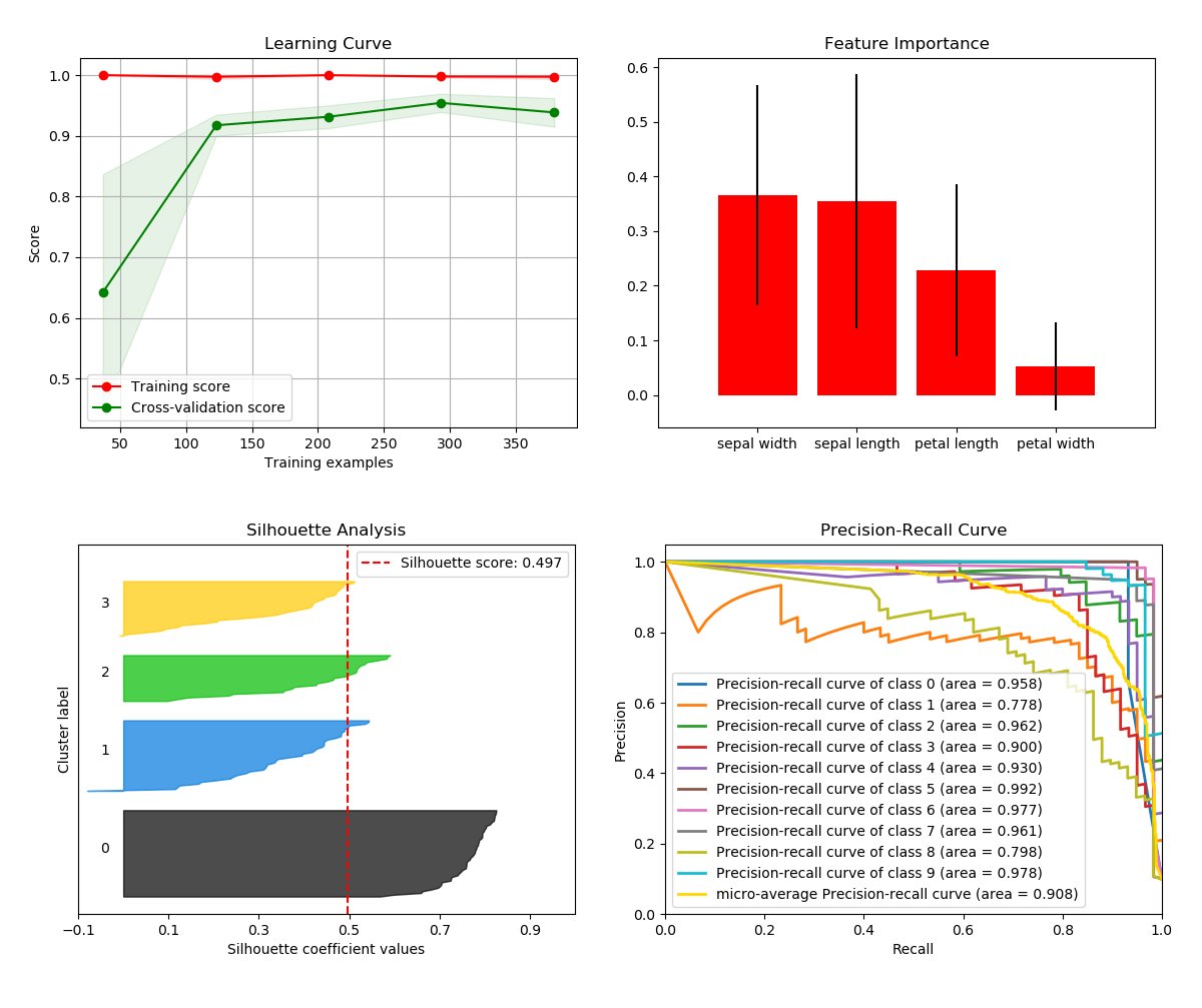 reiinakano/scikit-plot