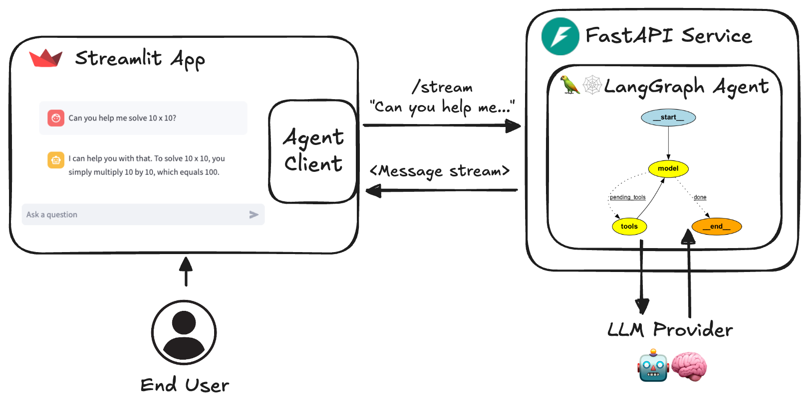 JoshuaC215/agent-service-toolkit