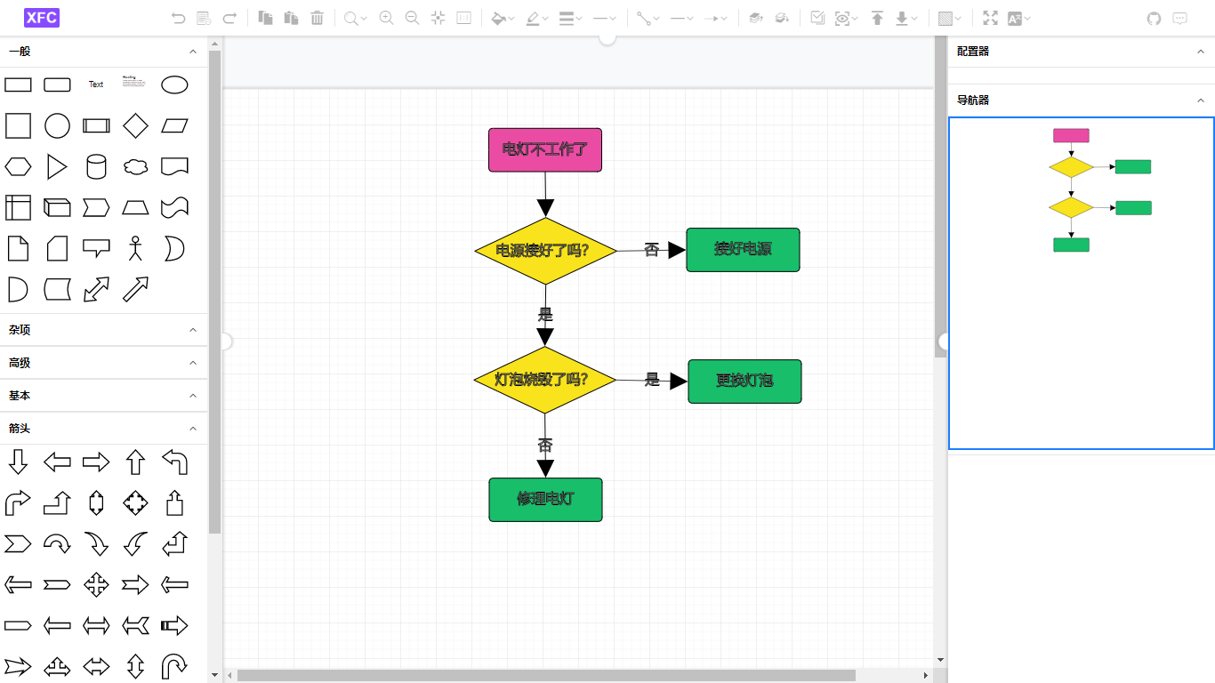 OXOYO/X-Flowchart-Vue