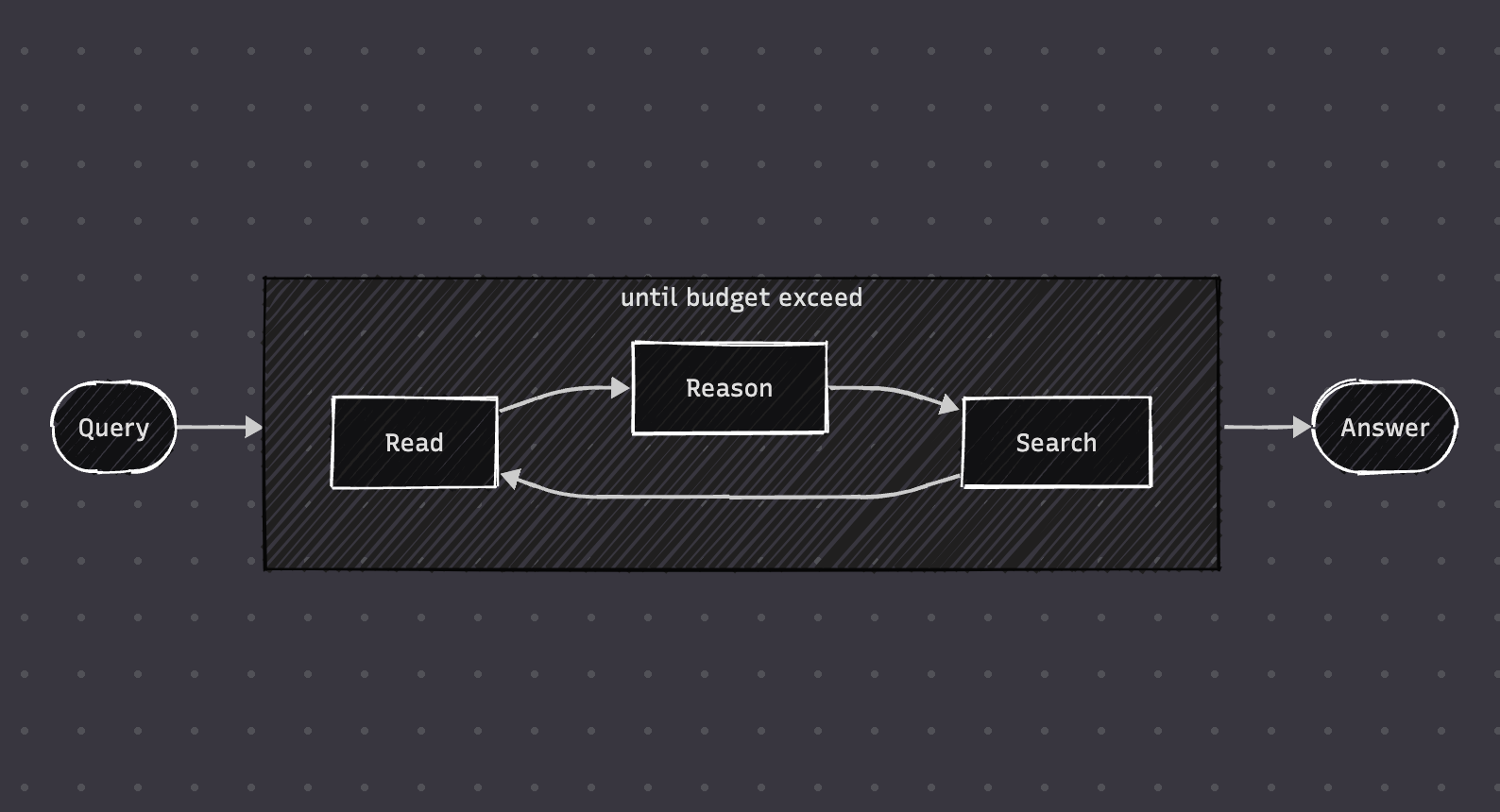 jina-ai/node-DeepResearch