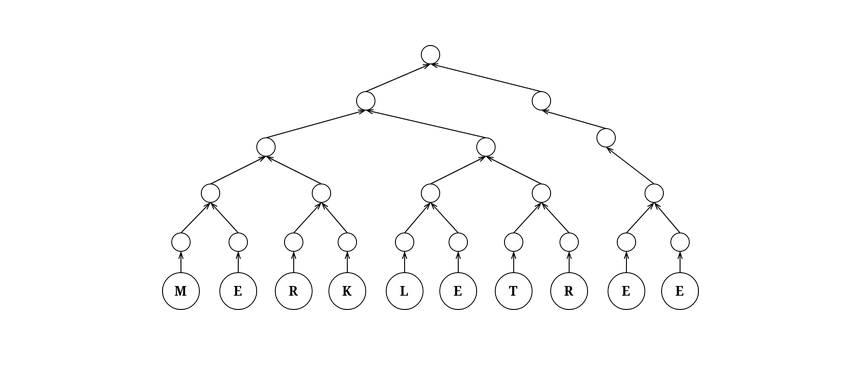 merkletreejs/merkletreejs